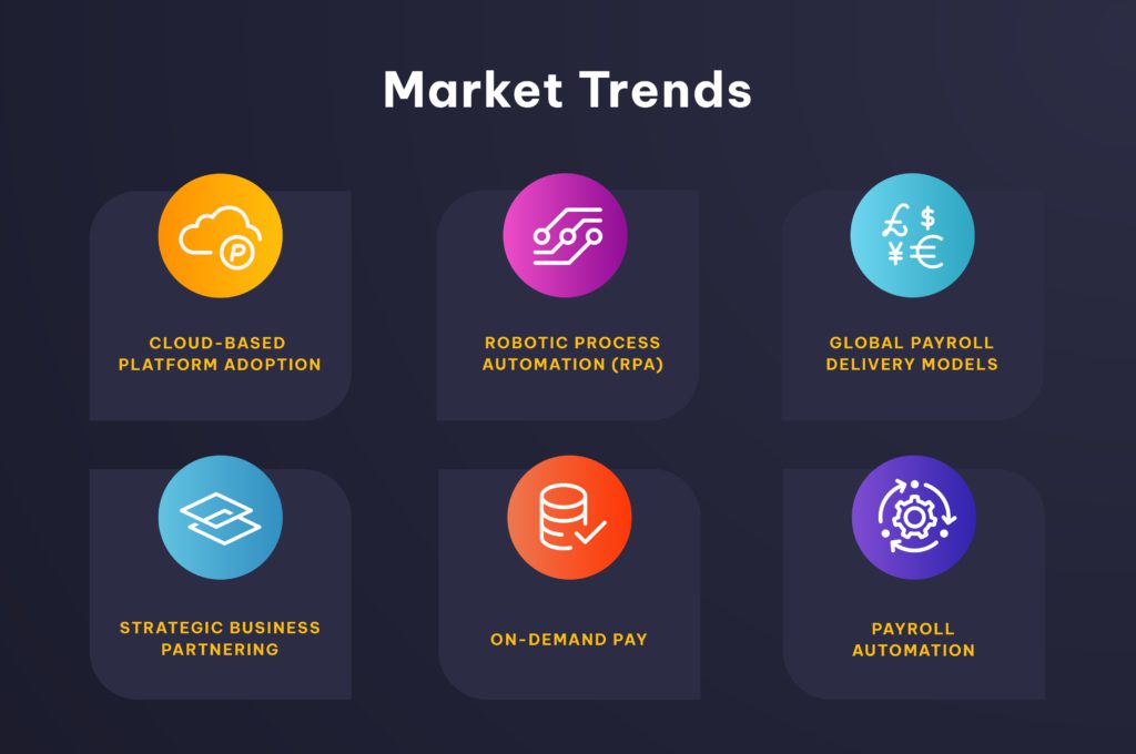 Market trends in 6 icons