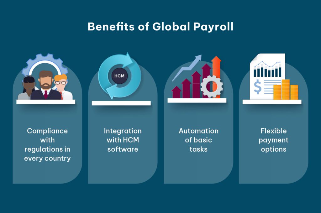 Benefits of payroll innovation split into 4 groups